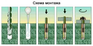 Можно ли использовать анкерный болт на сорванной резьбе?