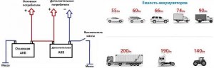 Что будет если поставить на автомобиль аккумулятор большей емкости?