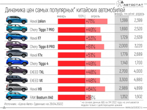 Сейчас популярны китайские автомобили? Обратить ли внимание при выборе?