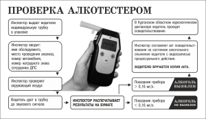 Неверные показания алкотестера. Как избежать потери работы?