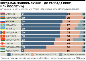 Какие 5 знаменитых автозаводов закрылись после распада СССР?