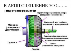 Как проверить гидротрансформатор АКПП снятый на неисправность?