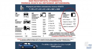 Запретят ли со стажем менее 3 лет управлять автомобилем более 150 л.с.?