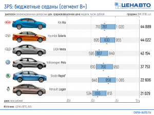 Как подобрать автомобиль по бюджету и вкусу?