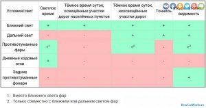 Когда в соответствии с ПДД вы должны включить фары электросамоката?