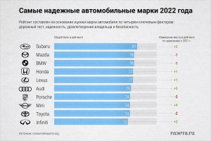 Какой автомобиль считается наиболее износостойкий?