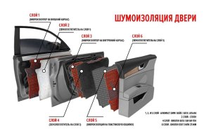 Для чего нужна шумоизоляции в автомобиле и как достигается тишина в салоне?