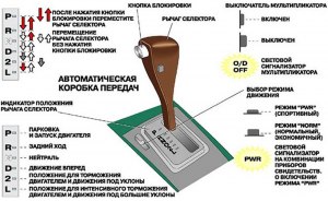 Почему коробка передач (скоростей) так называется?