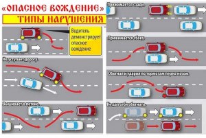 Как правильно совершать обгон автомобиля?