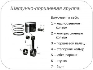 Какие функции в двигателе внутреннего сгорания выполняет поршень?