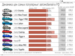 Какая самая популярная машина в РФ?