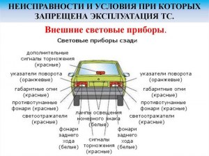 Для чего вся буквенная тарабарщина на задней части автомобилей?