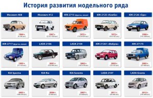 Какой авто выбрать из отечественных марок? Ваши мнения?