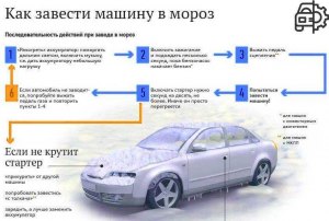 Как завести мотор 2си салярка зимой в минус 40?