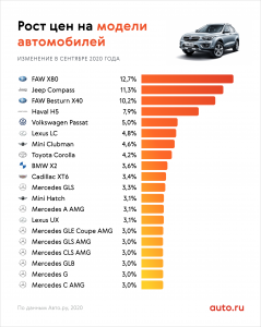 Отечественное авто какой марки лучше купить, а так же новое или лучше б/у?