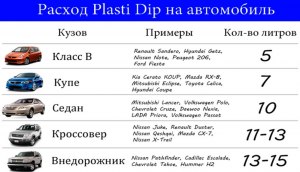 Сколько баллончиков краски нужно чтобы покрасить машину?