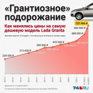 Стоит ли покупать автомобиль с пробегом?