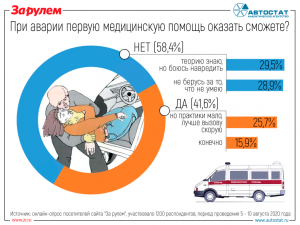 Кто обязан оказать первую помощь пострадавшим в ДТП?