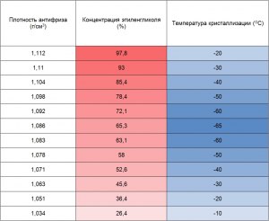 Почему антифриз измеряется в килограммах?