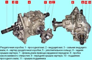 Почему в полноприводном Renault Duster нет раздаточной коробки?