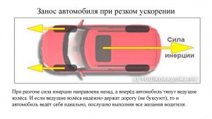 Что произойдет с автомобилем, если резко нажать на газ с места?