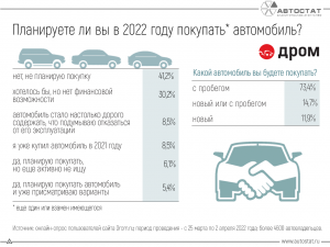 Какой самый угоняемый автомобиль в РФ?