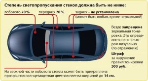 Какие правила тонировки автомобилей?