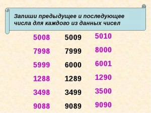 Что означают четырёхзначные числа на троллейбусах и зачем они нужны?