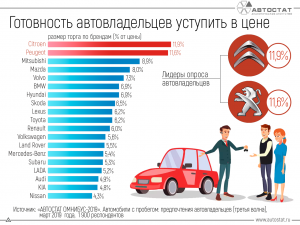 Какие машины лучше покупать на вторичном рынке?