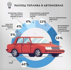 Запаска на крыше, дополнительный расход топлива?