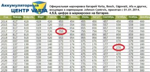 Есть ли дата изготовления на корпусе аккумуляторов?