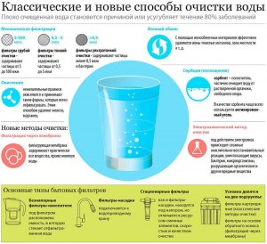 Можно ли использовать воду для очистки адаптера?