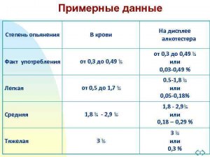 Дают ли показания алкотестера объективную оценку состояния опьянения?