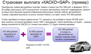 Страховая не полностью оплачивает ремонт по КАСКО, что делать?