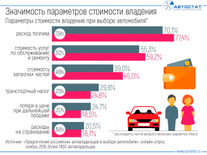 Какая марка авто выгоднее сейчас, с учётом обслуживания и траты на бензин?