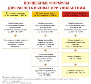 Почему в Ижевске АВАЗ при добровольном увольнении выплачивает 5 окладов?