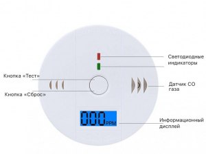 Есть ли виды угарного газа, которые не сможет уловить датчик?