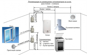 Где повесить датчик утечки угарного газа?