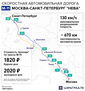 Цены на платную дорогу Москва-Питер какие? Где смотреть?