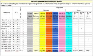 Где можно посмотреть производительность форсунок производства СОАТЭ?