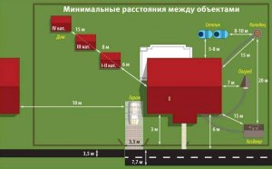 На каком расстоянии от жилых домов и школ можно строить гаражи?