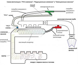 Учитывается ли рециркуляция (объём) картерных газов ЭБУ?