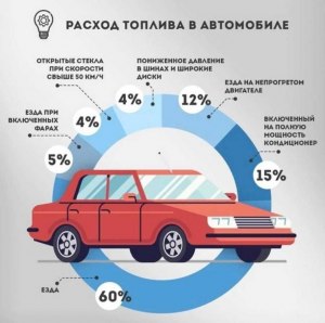 Как правильно выбрать автомобиль в условиях возможной нехватки запчастей?