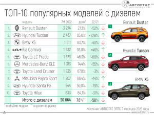 Где, как и какие автомобили выгодно и возможно будет покупать году?