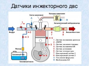 Какие признаки поломки разных датчиков инжекторного двигателя?