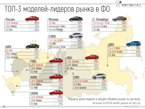 Какие б/у иномарки лучше сейчас (во время санкций) не покупать?