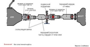 Можно ли ездить без переднего кардана на Ниве?