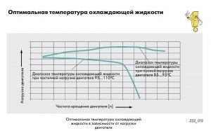 Какие двигатели долговечнее с высокой или низкой рабочей температурой?