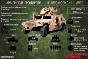 Каковы основные характеристики бронемашины Bushmaster?