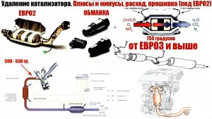 Удаление катализатора на авто: какие плюсы и минусы?